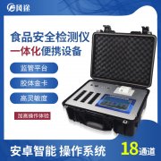 大膽預測！食品快檢行業未來的發展趨勢！