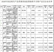 2020年食品相關(guān)產(chǎn)品抽查43批次產(chǎn)品不合格！速速自查，看你家有沒(méi)有？